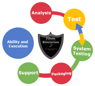 web-development-in-Ability