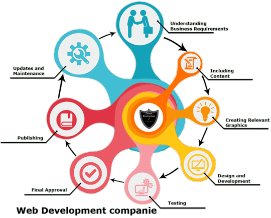 web-development-in-Web-Development-Services